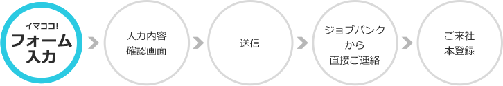図1
