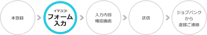 図2
